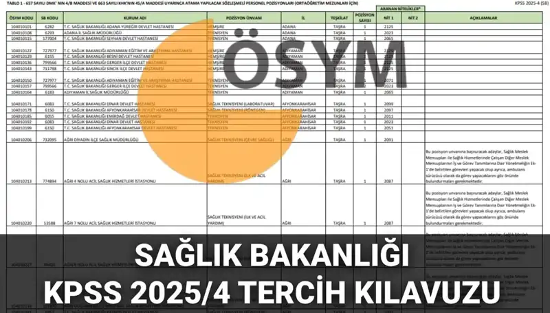 2025 Sağlık Bakanlığı Personel Alımı: 15 Bin 342 Kadro İçin Tercih ve Branş Dağılımı